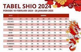 Shio Kambing Umur Berapa 2024